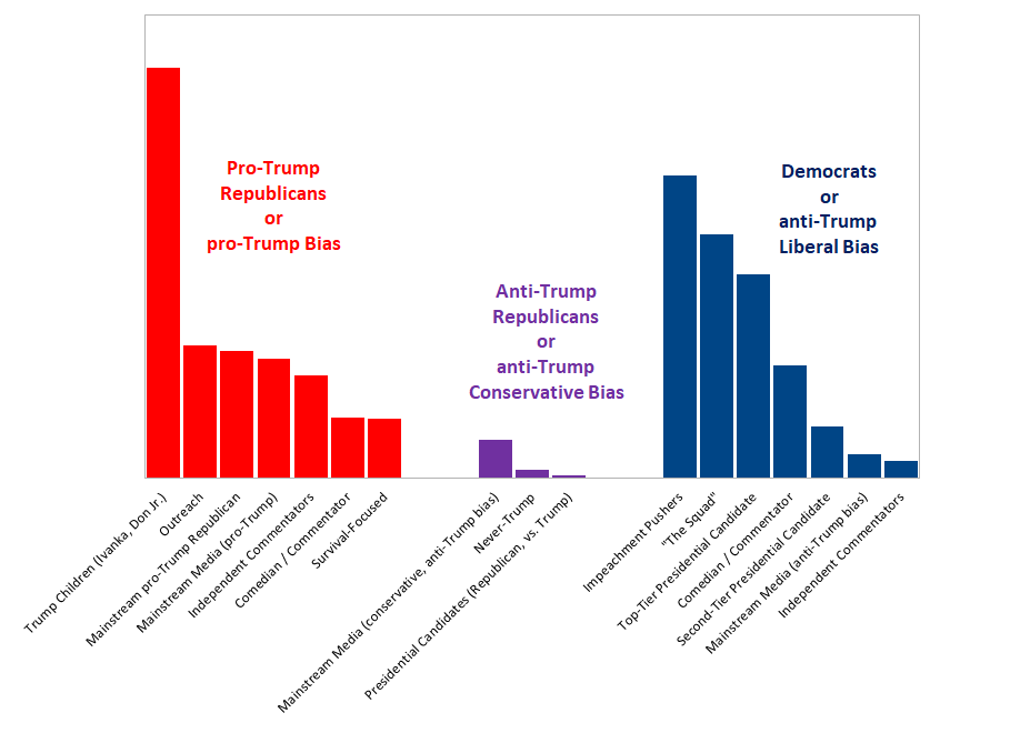 Political Landscape - Zettacap